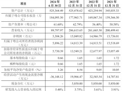 中国瑞林上市首日市值75亿，年营收下滑14%仍稳健发展
