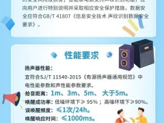 智能家电语音交互国标出炉，2025年9月正式启用！