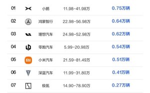 2025新势力销量周榜出炉！小鹏领跑，蔚来跌出前三引关注
