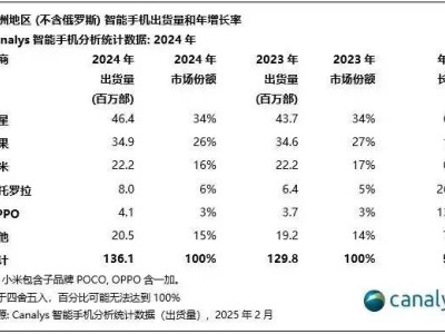 联想如何让“没落贵族”摩托罗拉手机重焕新生？