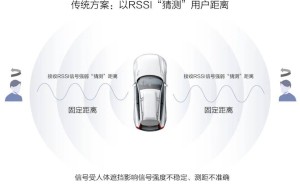 星闪车钥匙：新一代测距技术，定位精度提升5倍以上！