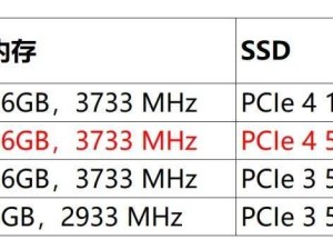 GPD Pocket 3掌机升级：搭载i3-1125G4与雷电4接口，性能大提升！