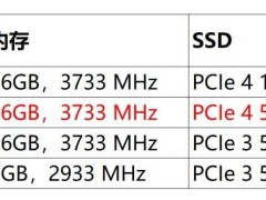 GPD Pocket 3掌机升级：搭载i3-1125G4与雷电4接口，性能大提升！