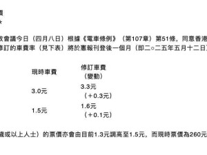 香港电车5月12日起涨价，成人票价调至3.3港元，你准备好了吗？