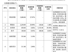 想念食品IPO梦碎，面条大王孙君庚何去何从？