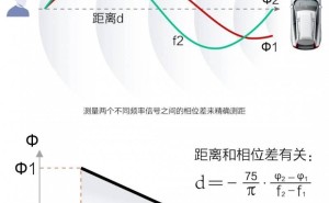 星闪车钥匙：以高精度定位引领智能出行新时代！