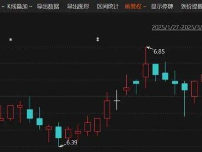 贵州燃气明日复牌，600903重组方案揭晓，向天然气上游延伸！