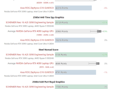 RTX 5090移动版性能比拼：120W竟不敌RTX 4090笔记本？