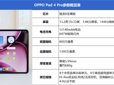 OPPO Pad 4 Pro评测：骁龙8至尊版加持，安卓平板新标杆诞生！
