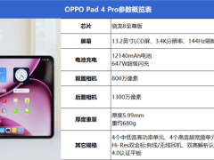 OPPO Pad 4 Pro评测：骁龙8至尊版加持，安卓平板新标杆诞生！