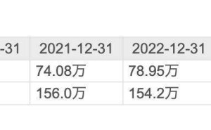 戴维医疗2024年业绩下滑，董事长陈再宏薪酬连年上涨引关注
