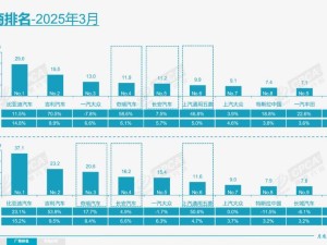 3月新能源车零售渗透率过半，自主品牌领跑新能源市场