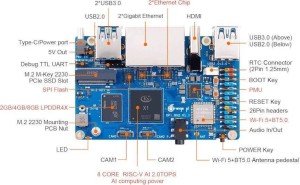 香橙派OrangePi RV2开发板获Ubuntu系统支持，国产RISC-V生态再添一员