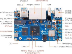 香橙派OrangePi RV2开发板获Ubuntu系统支持，国产RISC-V生态再添一员