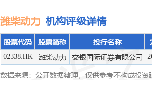 潍柴动力董事长马常海提议回购5-10亿A股，股价应声上涨
