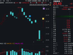 中船防务一季度订单爆棚，市值飙升至331亿，股价涨停引关注！