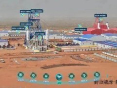 煤炭基建新突破：“BIM+北斗”技术打造智慧矿山新标杆