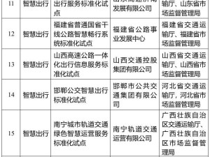 首批智慧交通国标试点项目出炉，哪些企业领跑科技创新？