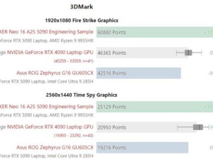 RTX5090移动版笔记本性能测试：低功耗版竟不敌前代4090？