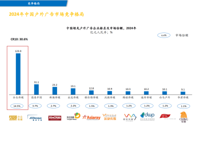 分众传媒并购新潮传媒，户外广告市场迎来新变局？