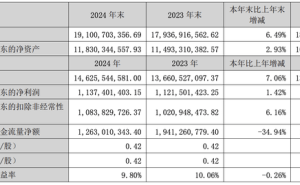 温州富豪邱坚强掌舵森马，童装业务能否撑起百亿营收梦？