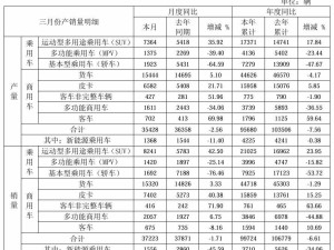 江淮汽车3月销量下滑，新能源乘用车销量降幅超四成