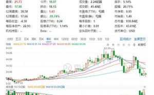 英特尔与AMD市值股价大反转，科技股反弹能否助英特尔逆袭？