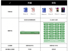 iPhone涨价在即，京东现货足还享国补，现在入手最划算！