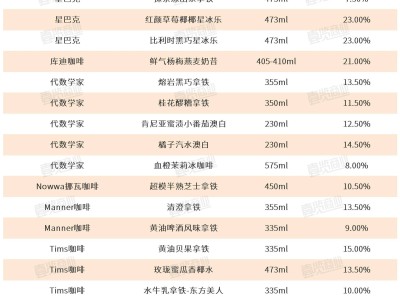 星巴克“真味无糖”新体系，能否引领咖啡行业减糖风潮？