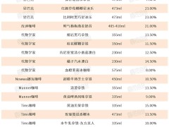 星巴克“真味无糖”新体系，能否引领咖啡行业减糖风潮？