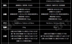 OPPO Find X8 Ultra深度体验：影像新标杆，夜景人像如何超越极限？