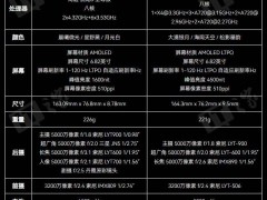 OPPO Find X8 Ultra深度体验：影像新标杆，夜景人像如何超越极限？