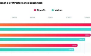 英伟达RTX 5060 Ti性能曝光：较4060 Ti提升14%，能否缓解显卡荒？