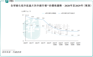 碳化硅外延芯片巨头瀚天天成，港股上市之路能否一帆风顺？