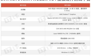 七彩虹CVN X870 ARK FORZEN V14评测：锐龙9000系列性能新高度