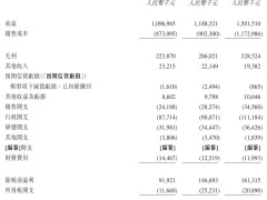 香江电器冲刺港股上市，年营收破15亿，净利达1.4亿