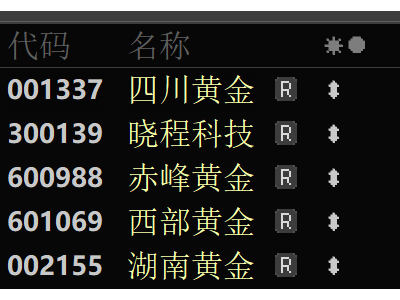 A股早盘震荡，汽车芯片与黄金板块强势领涨！