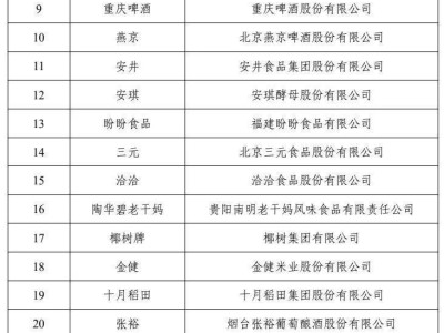 工信部揭晓首批中国消费名品，海尔雅迪美菱等品牌荣耀上榜