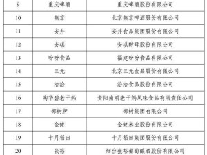 工信部揭晓首批中国消费名品，海尔雅迪美菱等品牌荣耀上榜