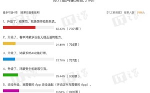 鸿蒙5应用心愿单进度大揭秘：你的App上架了吗？