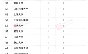 谁才是“校长摇篮”？北大清华吉大位列前茅！