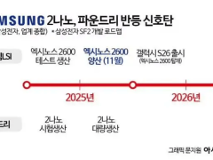 三星2纳米芯片Exynos 2600量产在即，良率提升至40%能否缩小与台积电差距？