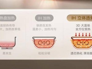 小米米家3D压力IH电饭煲P1来袭，0氟涂层钛内胆仅售547元起！
