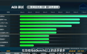 夜间远光灯挑战下，问界M9智驾夺冠，特斯拉Model Y竟无动于衷？