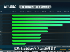 夜间远光灯挑战下，问界M9智驾夺冠，特斯拉Model Y竟无动于衷？