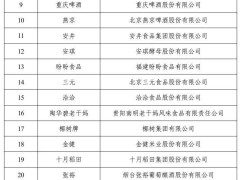 首批中国消费名品名单出炉，看看有你熟悉的吗？