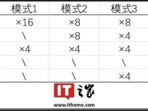 华硕ROG CROSSHAIR X870E EXTREME主板：豪华配置，三代Gen5 M.2盘位亮相
