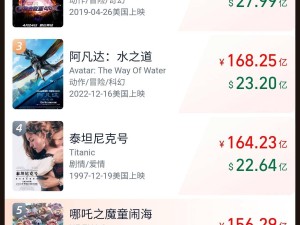 《哪吒2》领跑2025年度票房，总票房突破250亿大关！