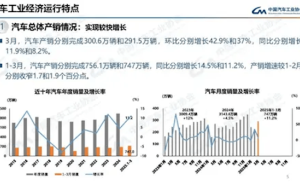 2025年一季度汽车市场火爆，插混车增速逼近纯电，新能源成新宠！