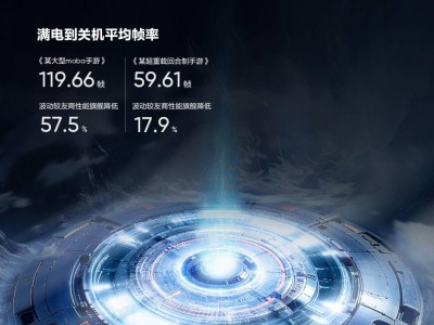 真我GT7性能旗舰来袭：天玑9400+加持，3D超声指纹与AI小布一键问屏成亮点